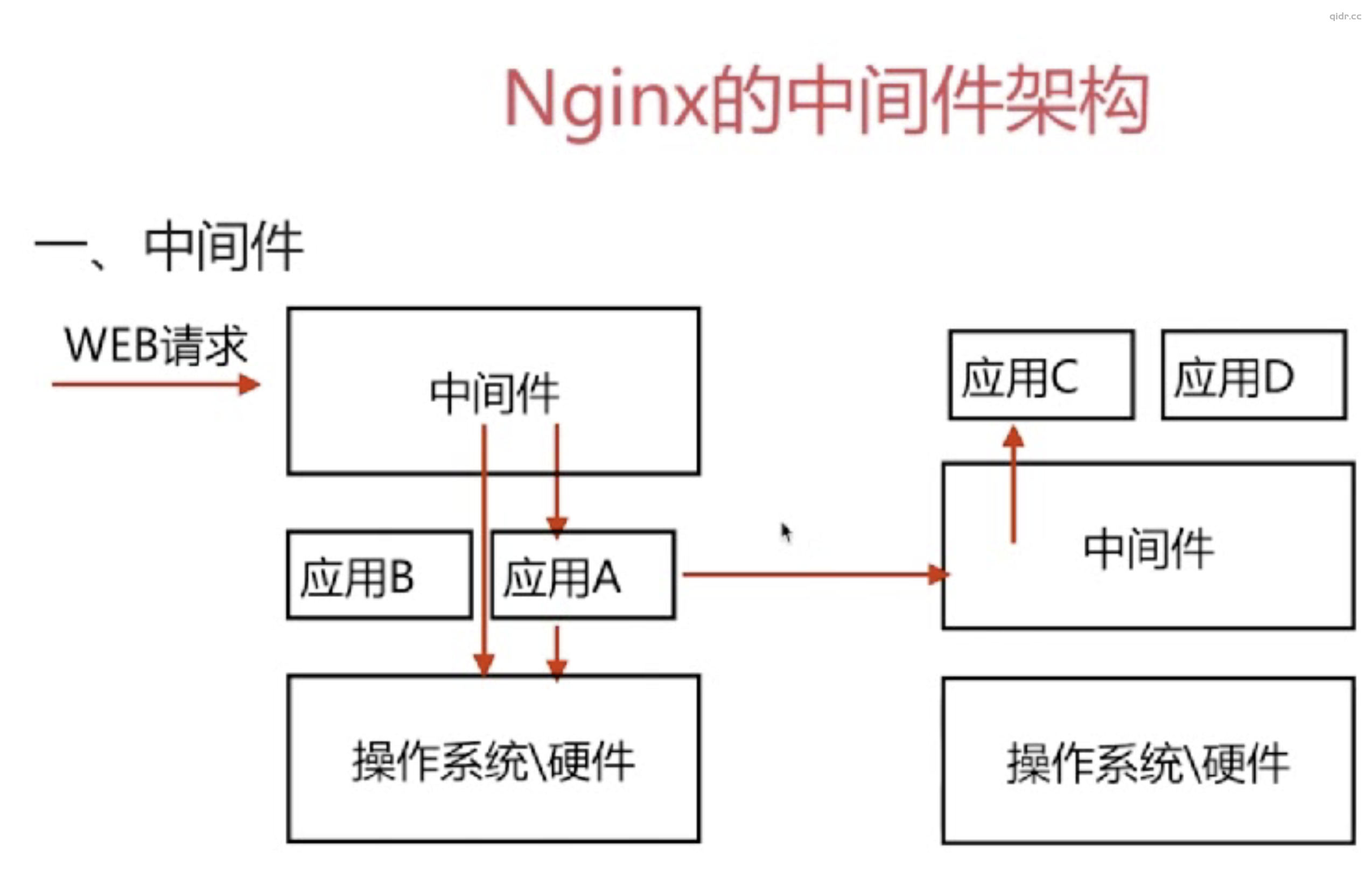 在ThinkPHP中如何使用中间件来处理跨域？